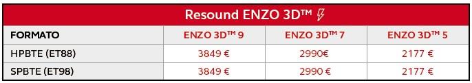 PVP ReSound ENZO 3D